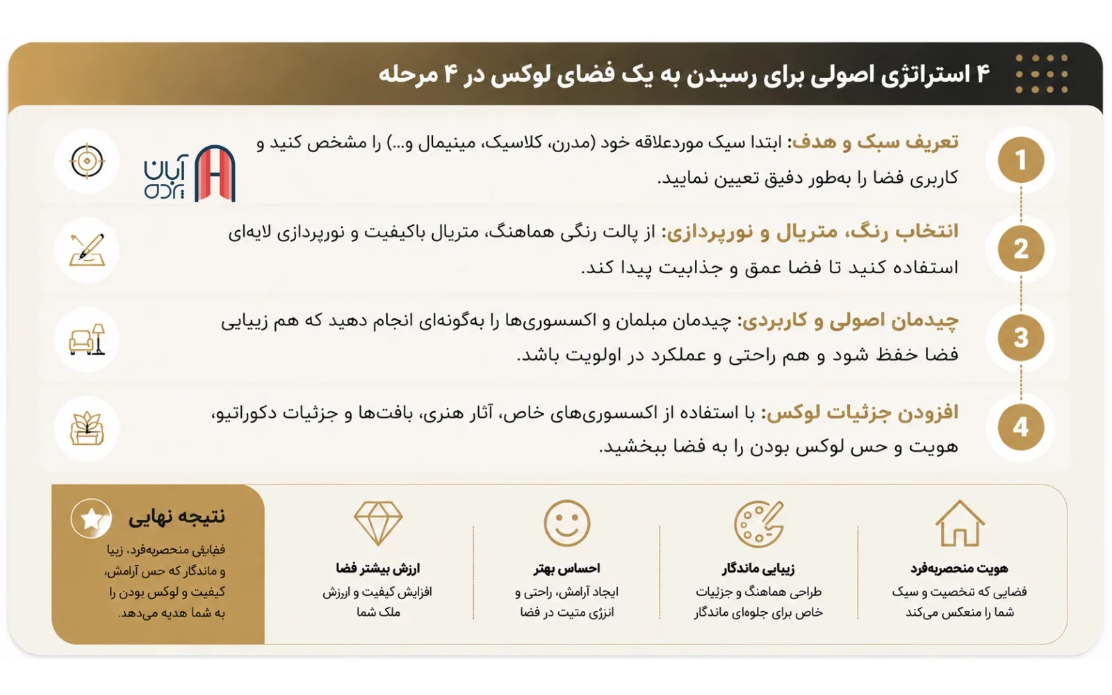  چیدمان حرفه ای خانه لوکس