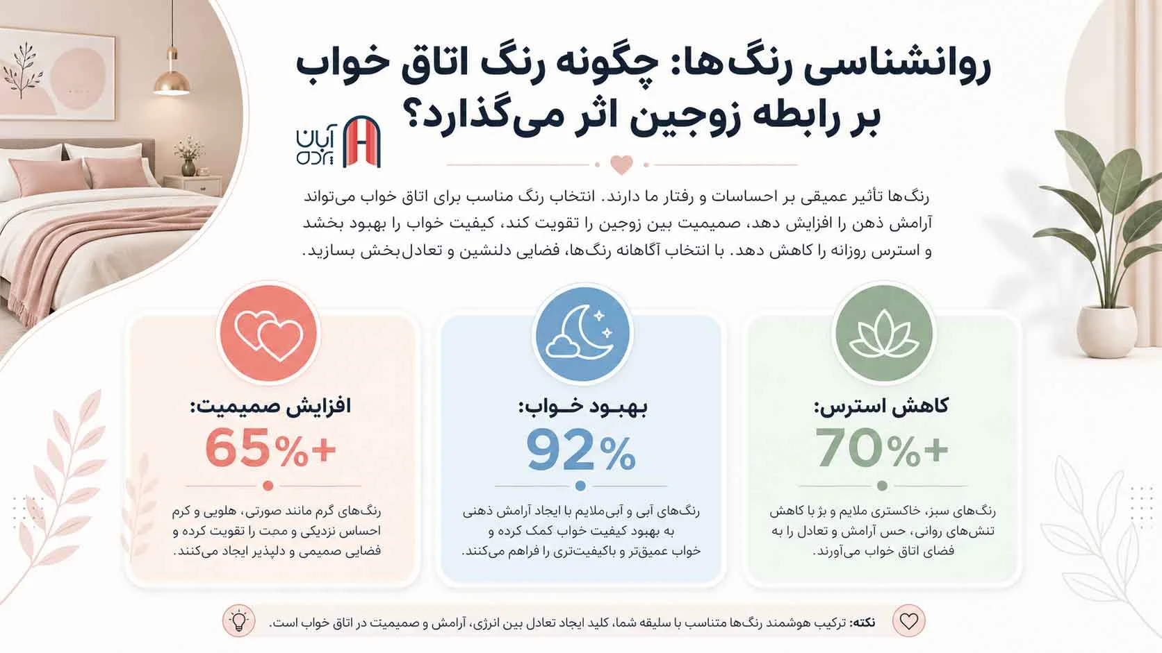 روانشناسی رنگ ه اتاق خواب بر رابطه زوجین